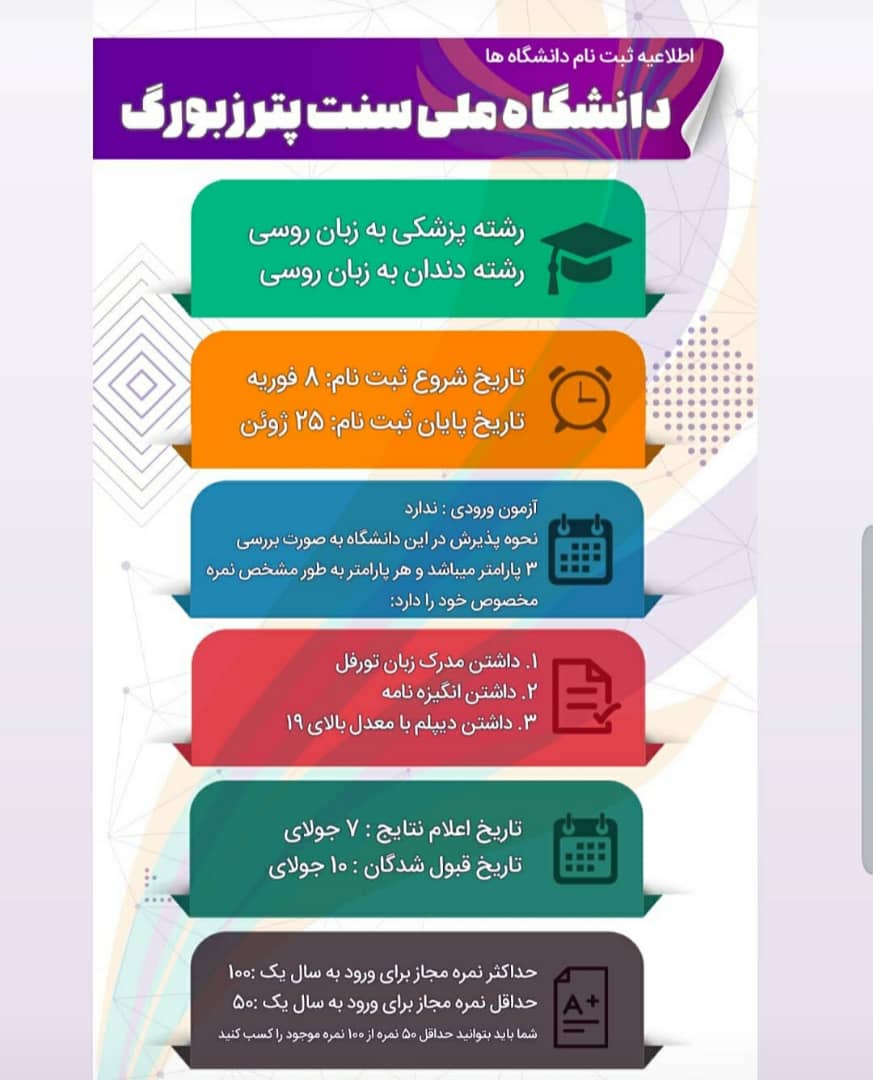 دانشگاه ملی سنت پترزبورگ #3